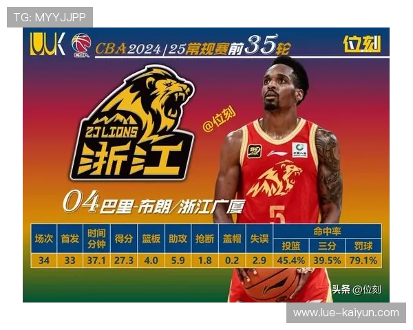 CBA外援表现出色 助力球队稳居积分榜前列，cba外援得分榜最新排名